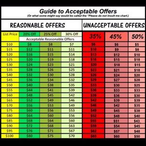 When making offers please be considerate.